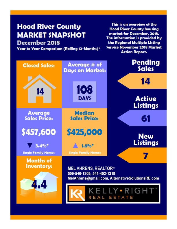 December 2018 Hood River County Real Estate Overview